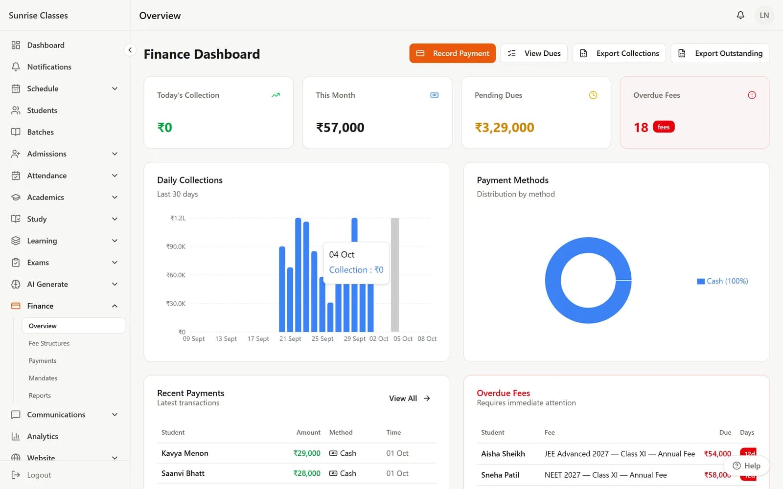 BatchManage web app: Finance dashboard